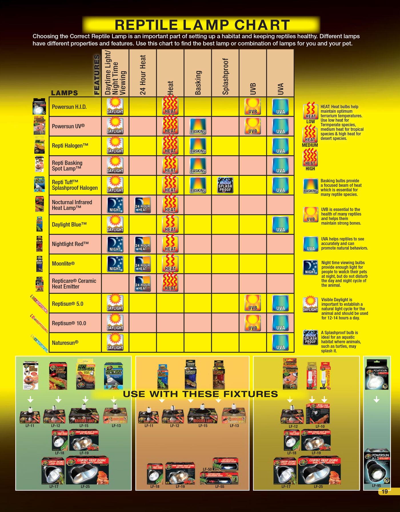 Ampoule halogène chauffante 35w Nano Zoo Med pour terrarium
